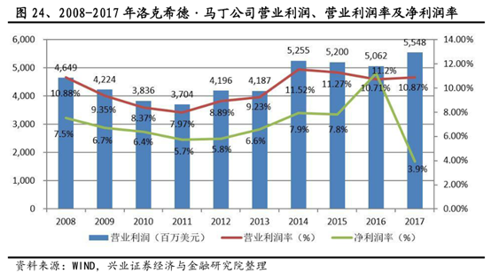 被中国制裁的千亿美金级公司，是如何炼成的？