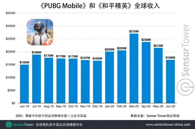 广泛封禁中资各类APP背后，莫迪的6.2亿玩家“印度游戏梦”