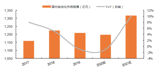 淘研报 | 在行业的发展中，这家企业或有两倍的成长空间