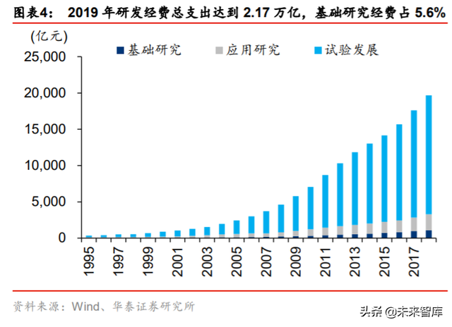 集成电路产业专题报告：剖析IC产业内循环新机遇