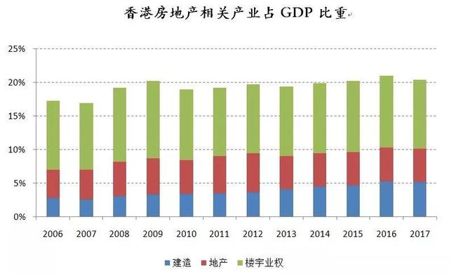 一二线城市住房政策转向灯亮起，新加坡模式取代香港模式