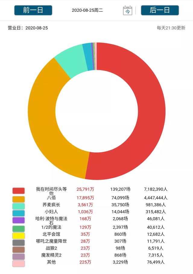 8.26新闻：拼多多上线“开学季”活动；滴滴开辟首个欧洲市场