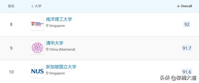 清北之上 亚洲排名Top2的新加坡大学，到底好在哪里？