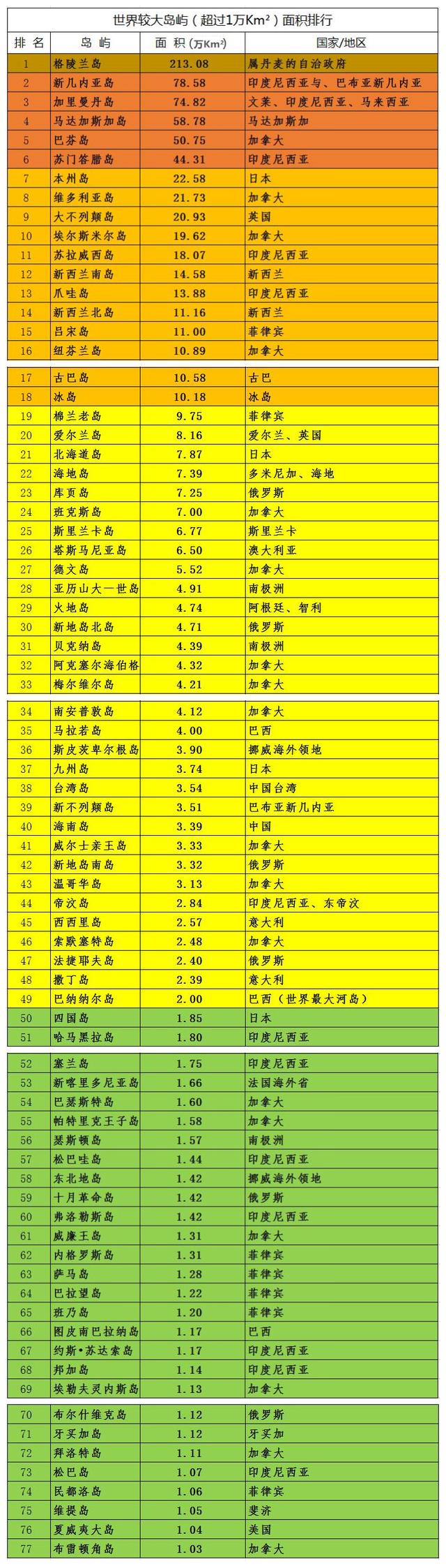 世界上最富的3个岛，弹丸之地富可敌国，中国有1个