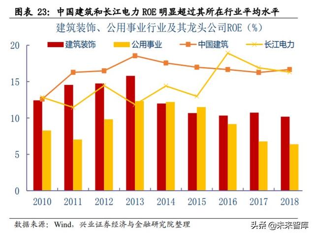 核心资产投资专题报告：中国周期性行业如何选择核心资产