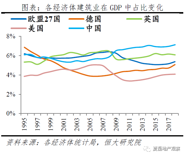 发挥好房地产的实体经济属性