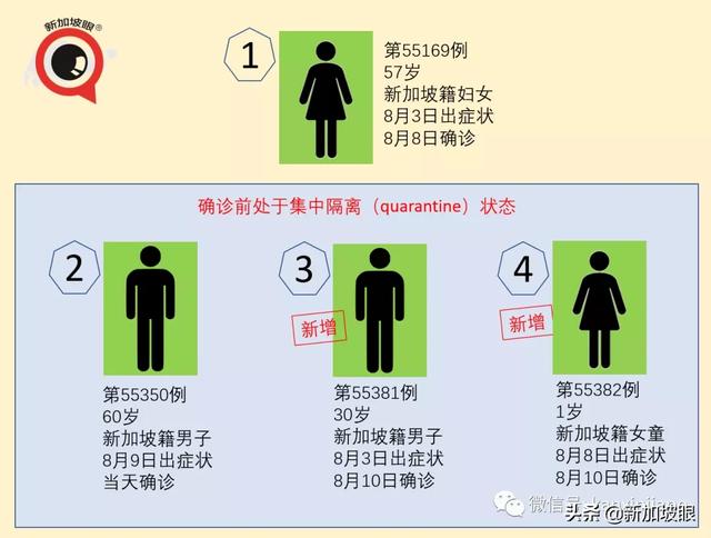 新加坡今增42，累计55395 | 是3月31日以来最低新增数字