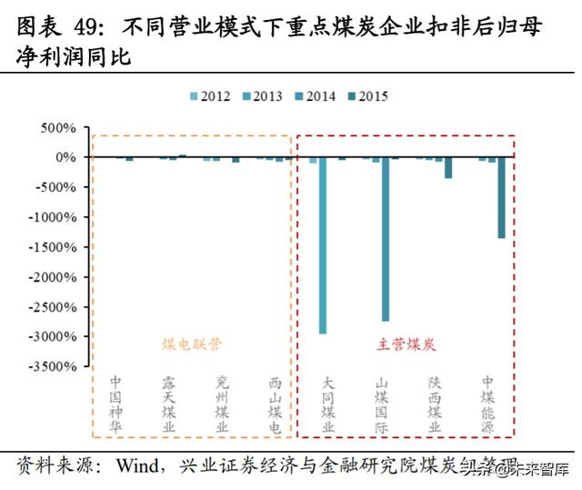 核心资产投资专题报告：中国周期性行业如何选择核心资产