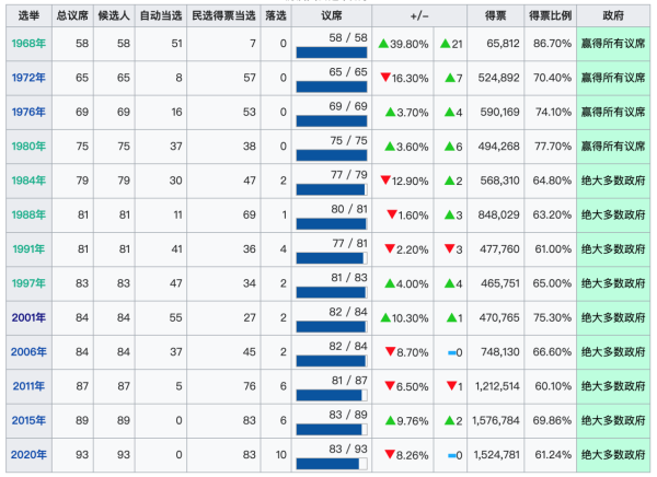 胡毓堃：今年55岁的新加坡是否已到了政局的“分水岭”？