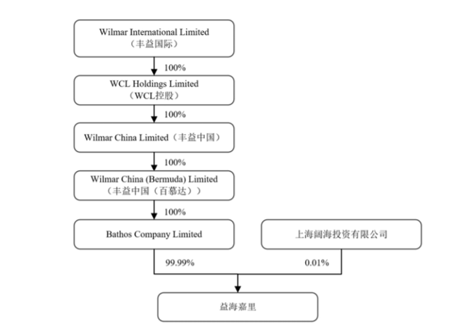 外资巨头来A股上市，不为钱，只为成为“中国公司”