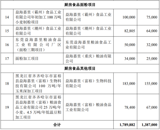 外资巨头来A股上市，不为钱，只为成为“中国公司”