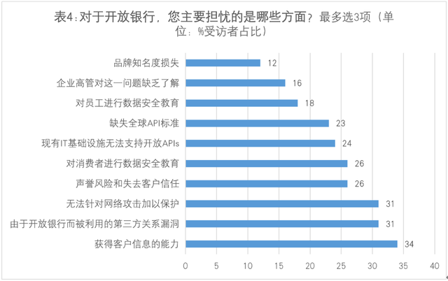 国际金融科技观察 | 全新的世界：技术如何驱动亚太智能银行的发展