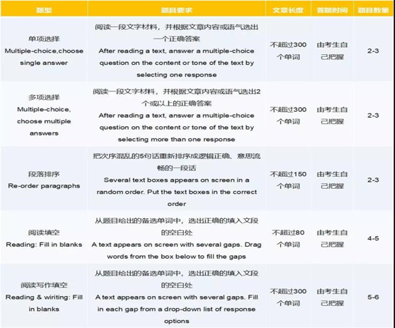 美国留学PTE考试，得65分难吗？如何快速达到65分