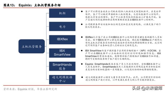 数据中心专题报告：从全球IDC龙头Equinix看中美IDC发展路径