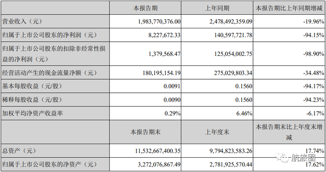 更多随心飞返场和企业版来了；多家航司预测货运收益将下降