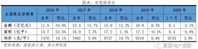 发挥好房地产的实体经济属性