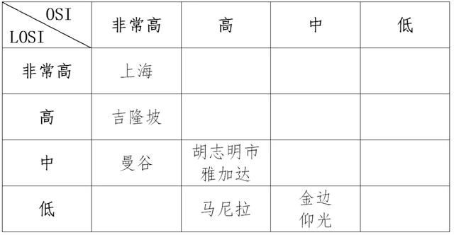 数字经济权威报告解读 | 东盟电子政务发展进入快车道