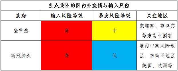 红色高输入风险！国内一地紧急发布