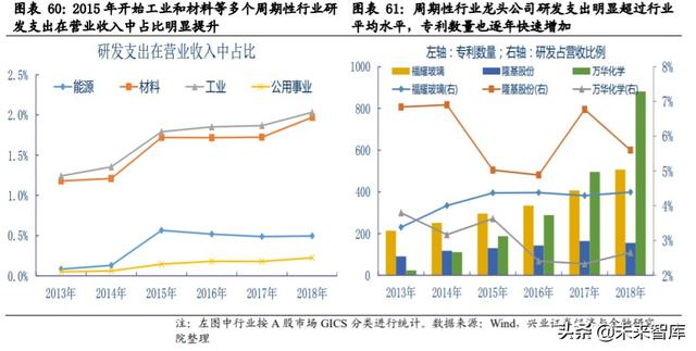 核心资产投资专题报告：中国周期性行业如何选择核心资产