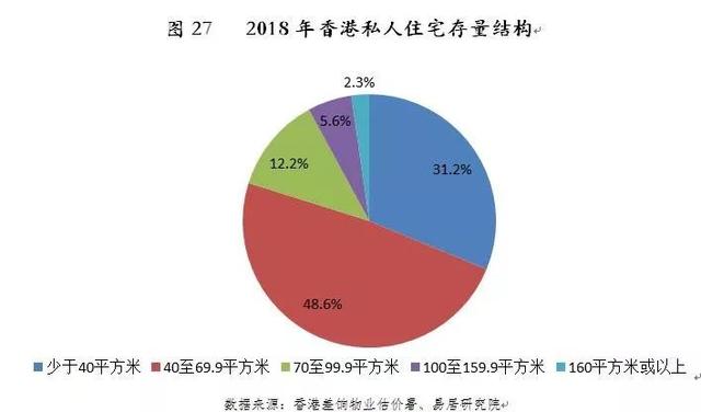 一二线城市住房政策转向灯亮起，新加坡模式取代香港模式