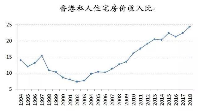 一二线城市住房政策转向灯亮起，新加坡模式取代香港模式