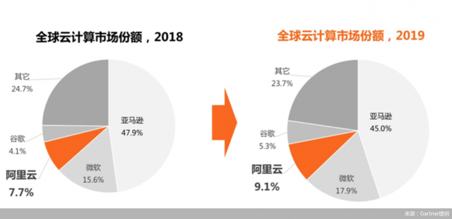 点名BAT  扩大封禁面，美国净网烂招升级