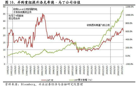 被中国制裁的千亿美金级公司，是如何炼成的？