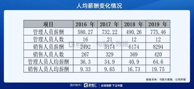 兴齐眼药：3年37倍，炒预期的教科书和它背后的财务疑点