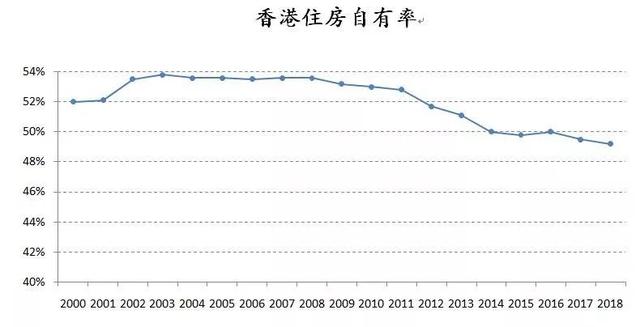 一二线城市住房政策转向灯亮起，新加坡模式取代香港模式