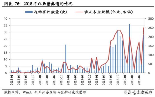 核心资产投资专题报告：中国周期性行业如何选择核心资产