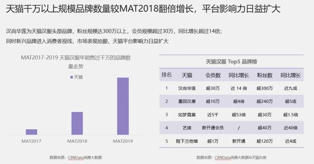 汉服出圈简史：2000万同袍抢着剁手，未来消费者或超4亿