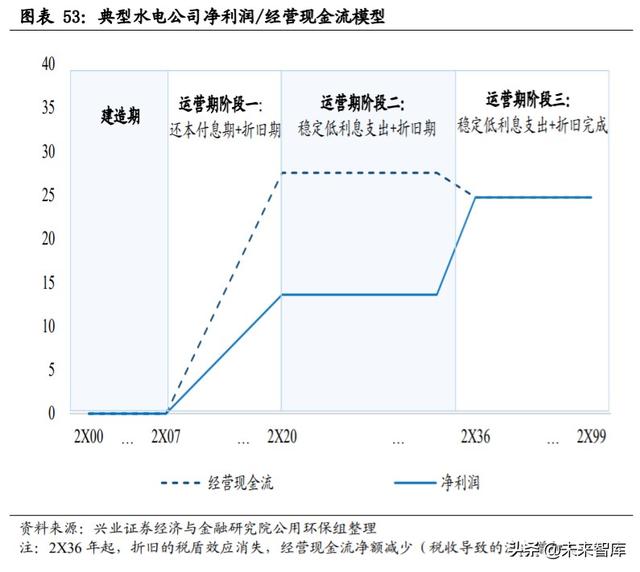 核心资产投资专题报告：中国周期性行业如何选择核心资产