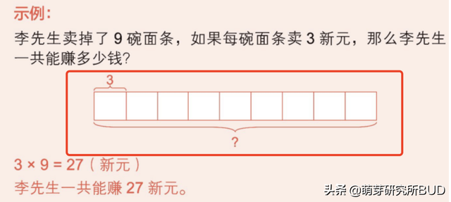 如何系统启蒙孩子的数学思维，一篇文章说透