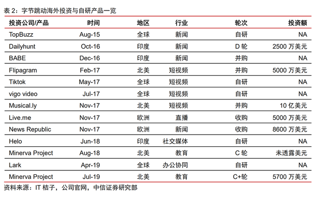 TikTok出海抗险简史