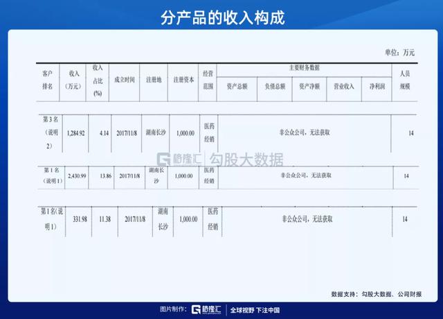 兴齐眼药：3年37倍，炒预期的教科书和它背后的财务疑点