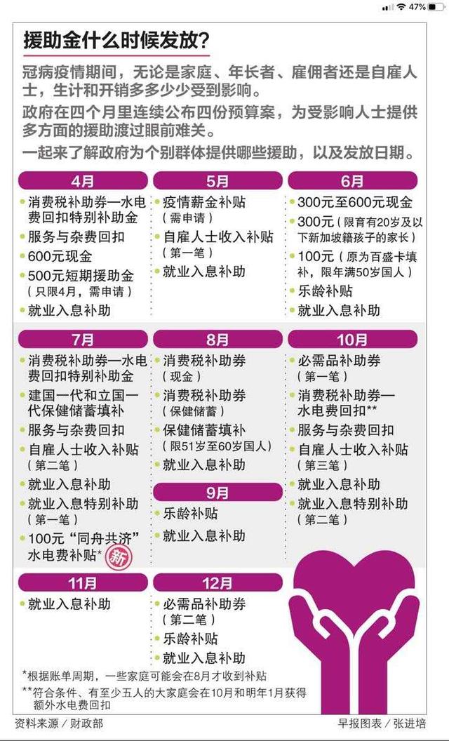 新加坡入境入境旅客防疫措施+援助金发放时间表