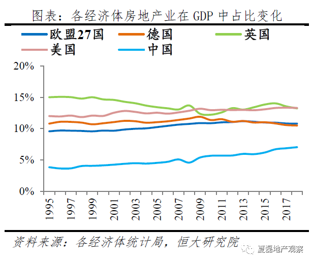 发挥好房地产的实体经济属性