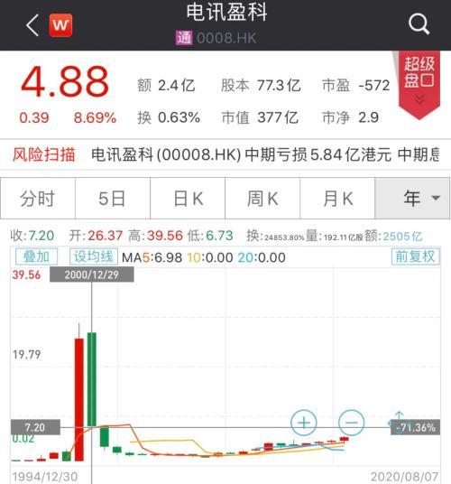 李嘉诚家族又出手了