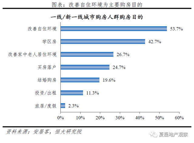 发挥好房地产的实体经济属性