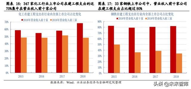 核心资产投资专题报告：中国周期性行业如何选择核心资产