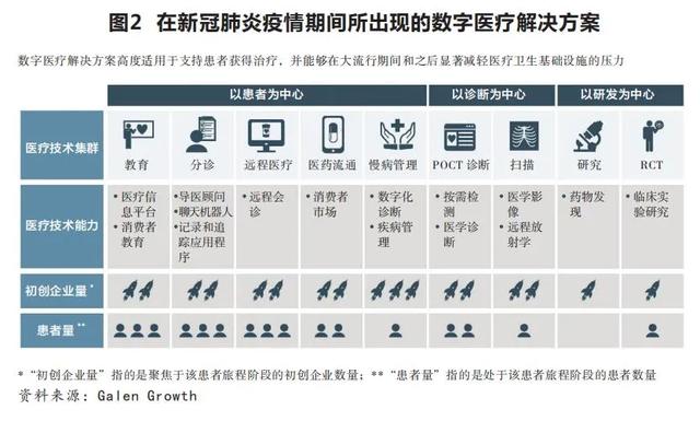 新冠肺炎疫情下亚太地区数字医疗的加速发展