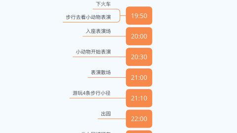 踩好时间点！畅游新加坡夜间动物园实用tips