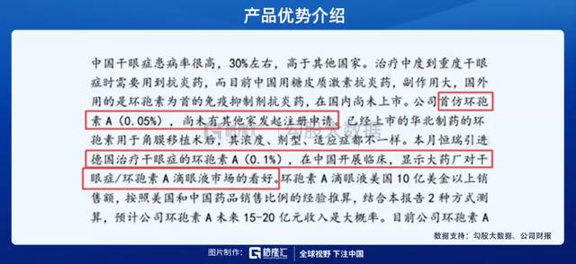 兴齐眼药：3年37倍，炒预期的教科书和它背后的财务疑点