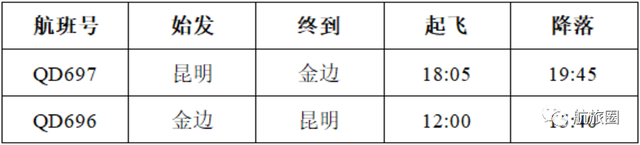 更多随心飞返场和企业版来了；多家航司预测货运收益将下降