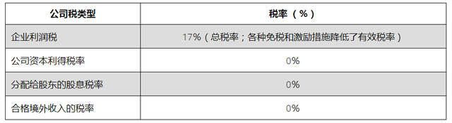 新加坡税收制度和税率都有哪些？