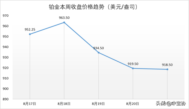 珠宝行业动态丨戴比尔斯降价，Alrosa预计或于10月回暖