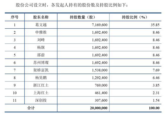 上海凯鑫去年员工85人应收账款过亿 专利少毛利率降