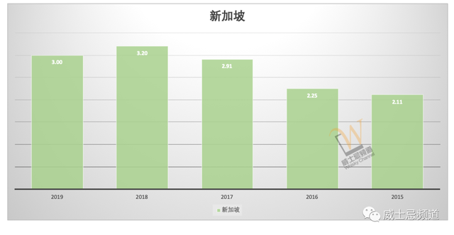 这是威士忌的黄金时代？来看下这些年苏格兰威士忌的出口数据