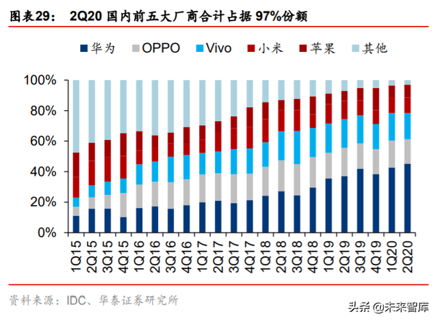 集成电路产业专题报告：剖析IC产业内循环新机遇