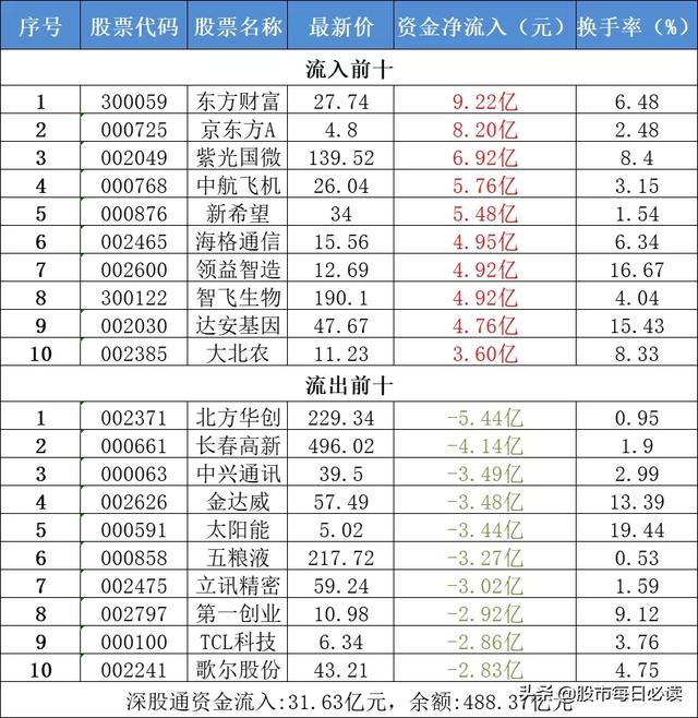 开门红之后，关注哪些老热点和新题材？